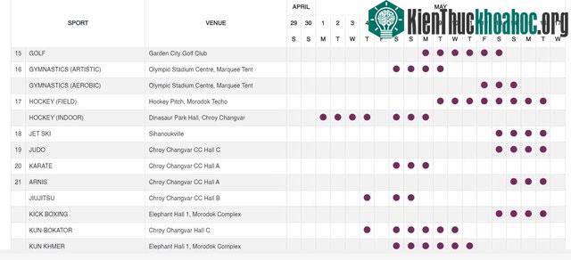 Tất tần tật về SEA Games 32 diễn ra ở Campuchia ảnh 4