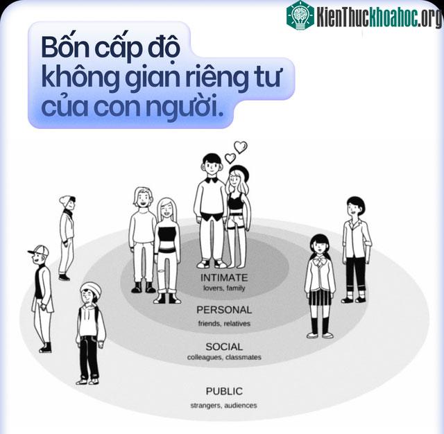 Cấp độ không gian riêng tư của con người