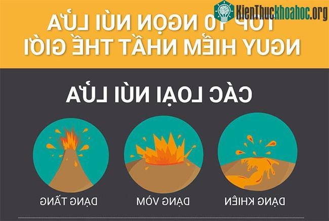 Top 10 ngọn núi lửa nguy hiểm nhất thế giới