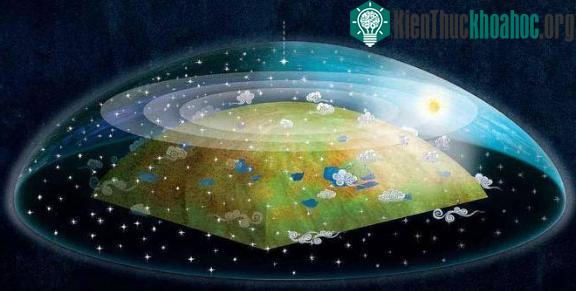 Từ trước Công nguyên, nhiều người đã tin rằng Trái đất hình cầu.
