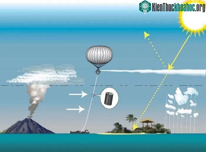 Minh họa quá trình phun Sol khí ra bầu khí quyển.