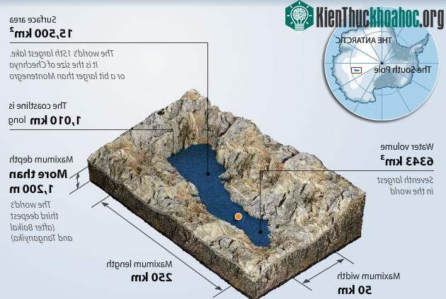&nbsp;Các nhà khoa học sử dụng mũi khoan đặc biệt để khoan sâu dưới lớp băng Nam Cực.