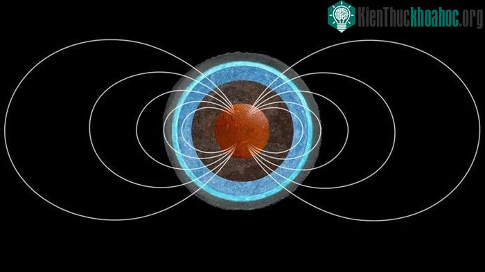 Ganymede cũng có lõi sắt nên nó cũng có từ trường.&nbsp;