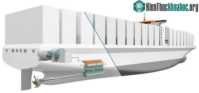 Wärtsilä RT-flex96C được lắp đặt trên một chiếc tàu chở hàng với kích thước lớn