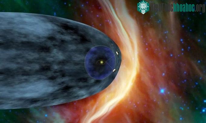Mô phỏng tàu Voyager 1 và 2 rời khỏi nhật quyển.
