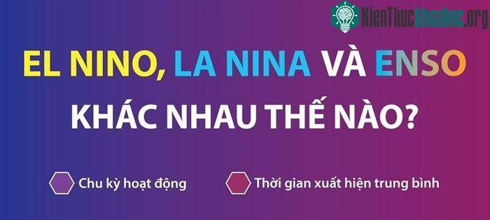 Sự khác nhau giữa El Nino, La Nina và ENSO