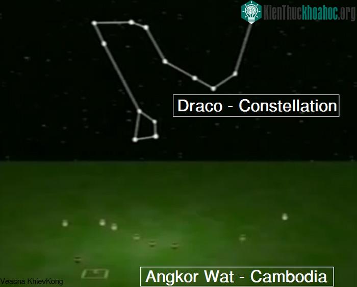Sử gia Graham Hancock tin rằng Angkor Wat có tham chiếu đến chòm sao Draco