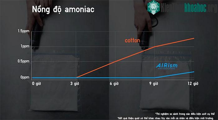 Công nghệ AIRism là gì? ảnh 1