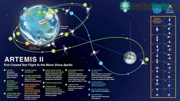 Sứ mệnh Artemis II