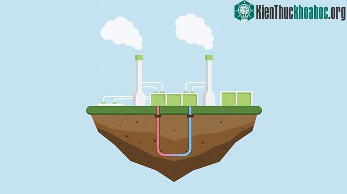 Công nghệ đột phá dưới lòng đất tạo ra trăm megawatt điện không carbon, bộ năng lượng Mỹ ra cú hích ảnh 2
