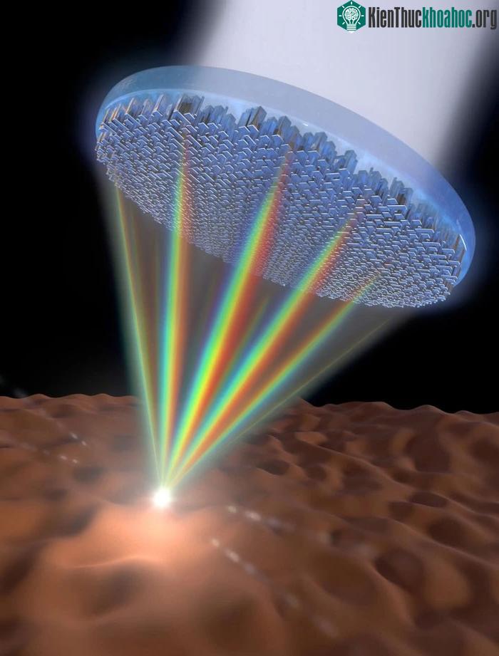Metalens phẳng