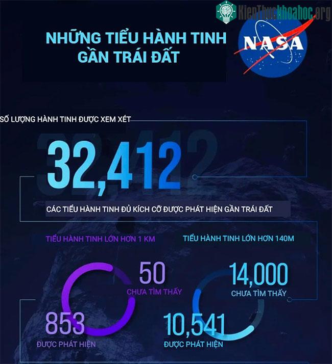 Những tiểu hành tinh gần Trái đất