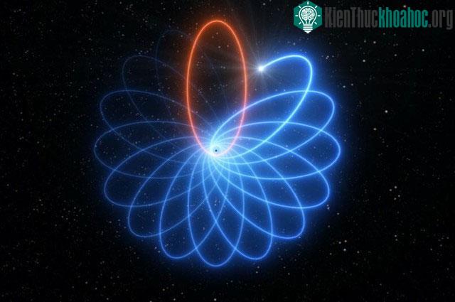 Quỹ đạo kỳ lạ của một ngôi sao quanh lỗ đen một lần nữa chứng minh Einstein đã đúng ảnh 0
