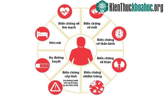 Hậu quả của bệnh tiểu đường
