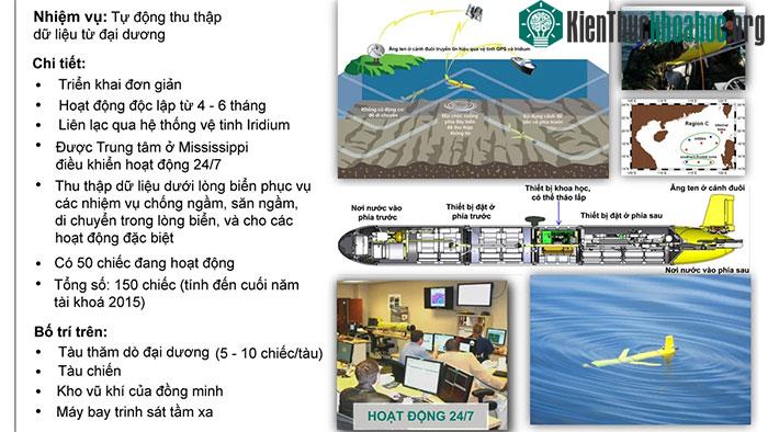 Sơ đồ hoạt động của tàu UUV thuộc Hải quân Hoa Kỳ.