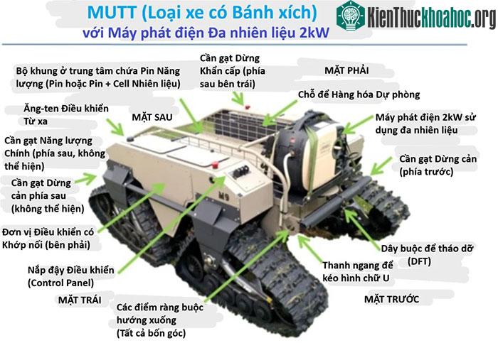 Cấu tạo của chiếc MUTT có bánh xích.