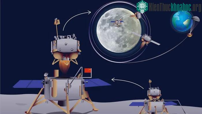 Tóm tắt sứ mệnh Chang'e-5 của Trung Quốc năm 2020.