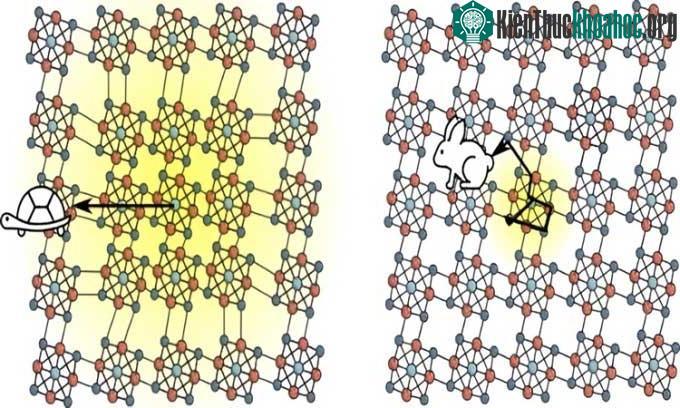 So sánh giữa cấu trúc silicon (trái) và Re6Se8Cl2 (phải).