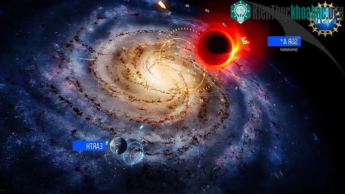 Ảnh đồ họa mô tả lỗ đen Sagittarius A* (Sgr A*), Milky Way và Trái đất