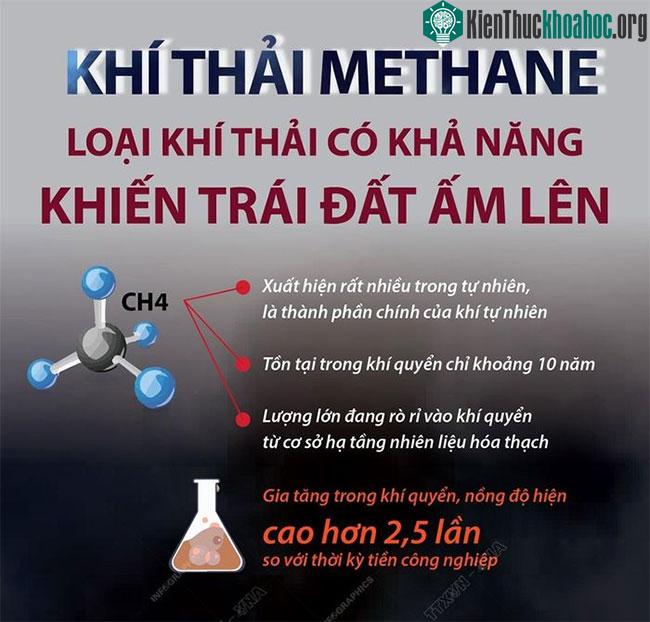 Methane - loại khí thải có khả năng khiến Trái đất ấm lên