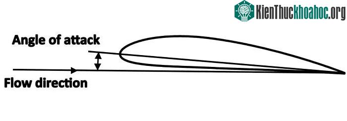 Hình ảnh mô tả Góc tấn (angle of attack) và hướng dòng khí (flow direction) của cánh máy bay.