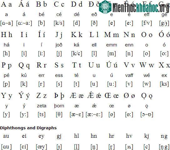 Bảng chữ cái và cách phát âm tiếng Bắc Âu cổ.