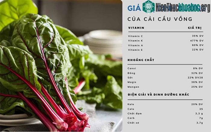 Giá trị dinh dưỡng của cải cầu vồng
