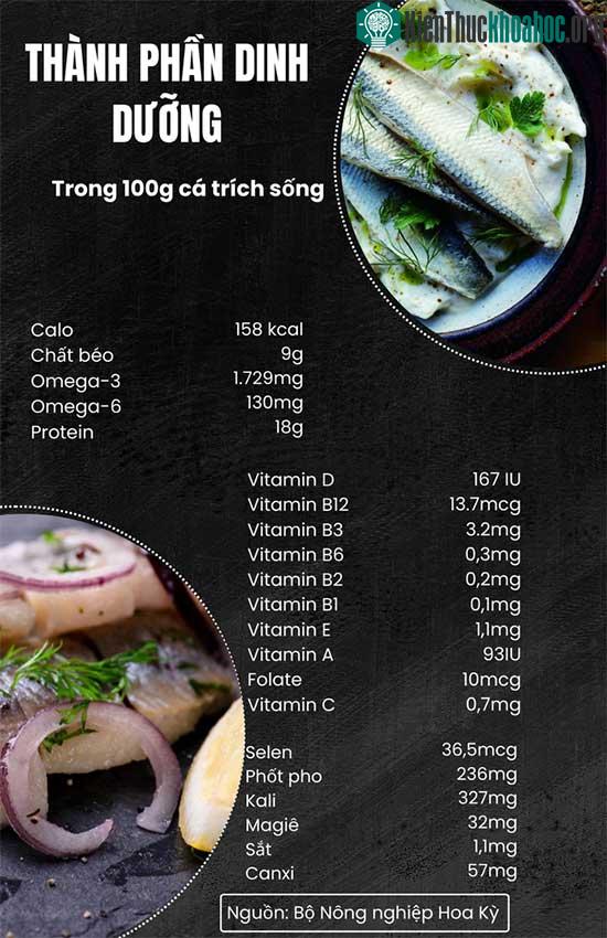 Thành phần dinh dưỡng của cá trích.