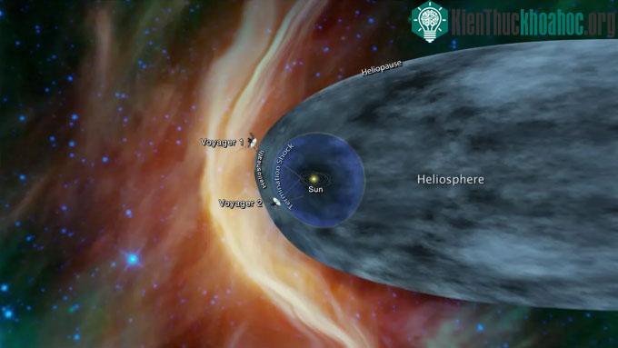 Mô phỏng hai tàu Voyager 1 và Voyager 2 bay trong không gian.