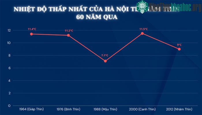 60 năm qua, thời tiết Tết năm Thìn có gì đặc biệt? ảnh 1