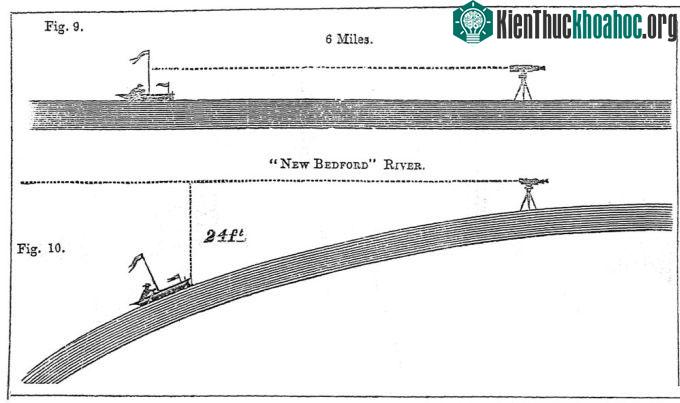 Một hình vẽ trong cuốn sách Zetetic Astronomy của Rowbotham năm 1849.