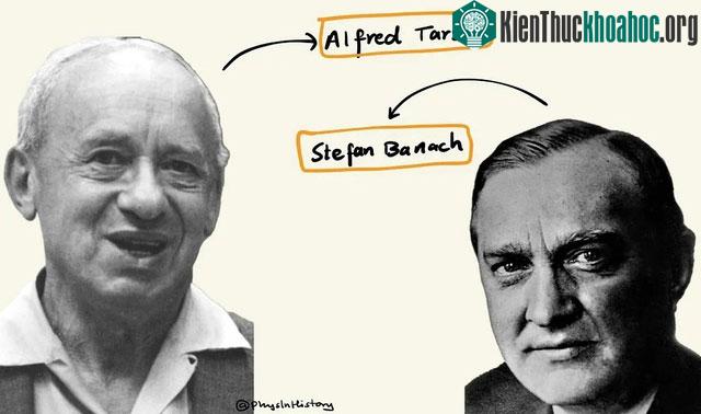 Nhà toán học người Ba Lan Stefan Banach và Alfred Tarski