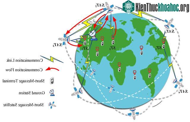 Vệ tinh Beidou cung cấp cho người dùng các phương thức liên lạc thuận tiện.