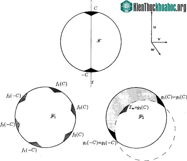 Nghịch lý Banach-Tarski: Sự phân chia toán học không dành cho thế giới thực! ảnh 2