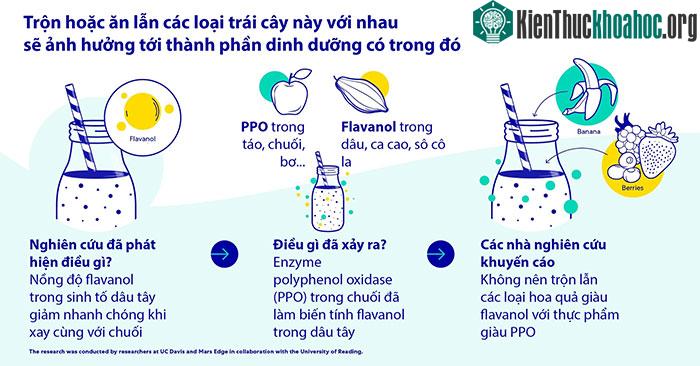 Phát hiện phản ứng kỳ lạ giữa chuối và dâu tây: Tiết lộ hai nhóm hoa quả kỵ nhau mà bạn không nên ăn cùng lúc ảnh 3