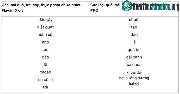 Phát hiện phản ứng kỳ lạ giữa chuối và dâu tây: Tiết lộ hai nhóm hoa quả kỵ nhau mà bạn không nên ăn cùng lúc ảnh 7