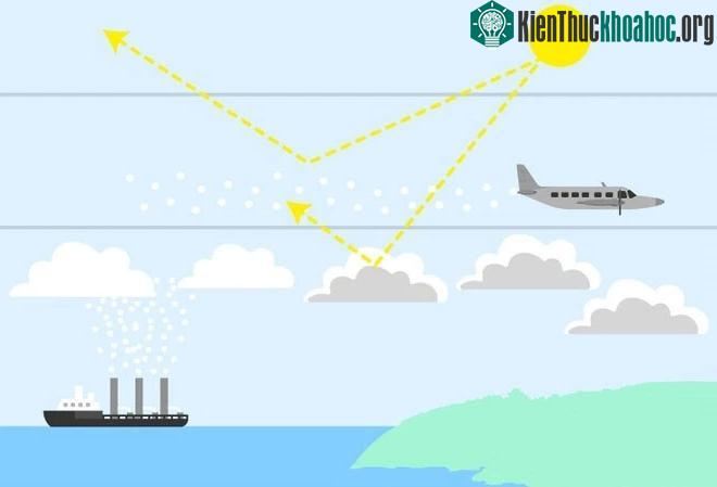 Giải pháp bắn muối lên trời để che bớt nắng ảnh 0