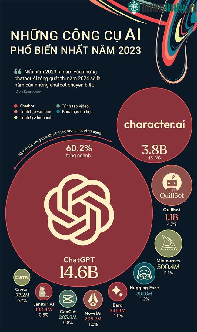 Công cụ AI