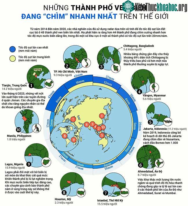 Những thành phố ven biển đang "chìm" nhanh nhất trên thế giới ảnh 0