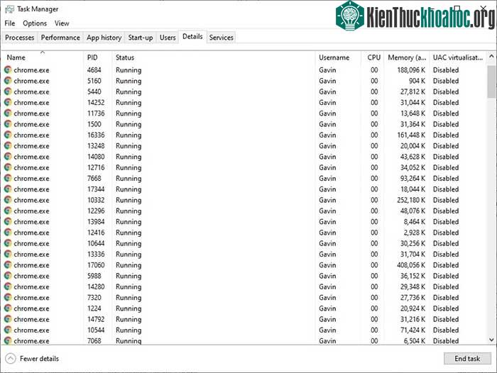 Danh tiếng ngốn RAM của Google Chrome đã có từ vài năm trước.