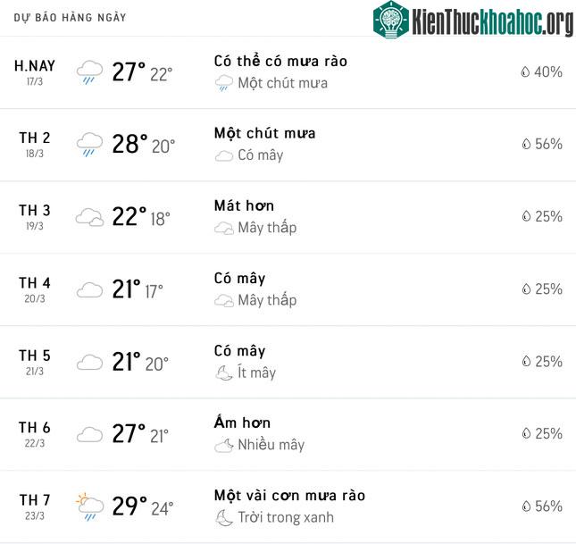 Dự báo thời tiết từ 17/3 - 23/3.