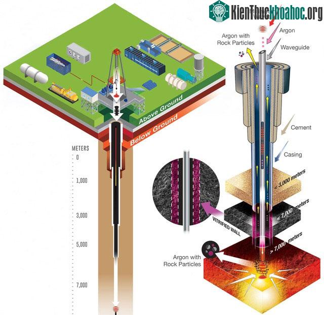 Hệ thống khoan sóng milimet của Quaise Energy.