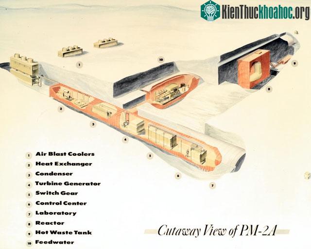 Cấu tạo của căn cứ Camp Century.
