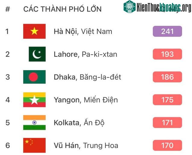 Air Visual ghi nhận Hà Nội ô nhiễm nhất thế giới lúc 7h18 phút sáng nay.