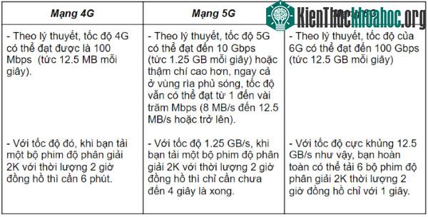 Trung Quốc thử nghiệm công nghệ 6G từ không gian ảnh 1