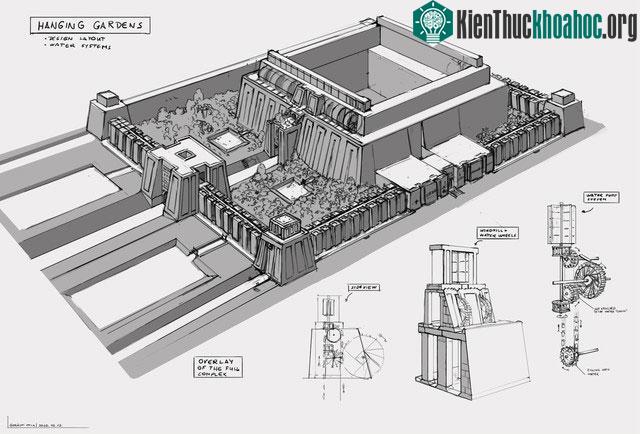 Không có bằng chứng nào được tìm thấy để xác nhận sự tồn tại của vườn treo Babylon