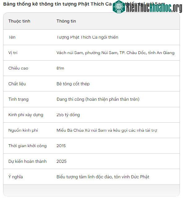 Tóm tắt thông tin tượng Phật Thích Ca ngồi thiền tại núi Sam.