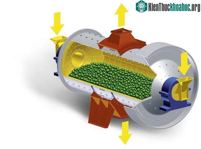 Khám phá cấu tạo và nguyên lý hoạt động của máy nghiền bi ảnh 4