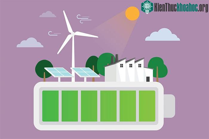 Mô hình pin vĩnh cửu dựa trên nguồn năng lượng sạch