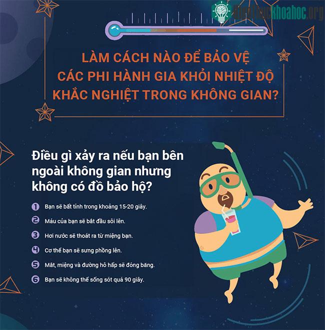 Làm cách nào để bảo vệ các phi hành gia khỏi nhiệt độ khắc nghiệt trong không gian?